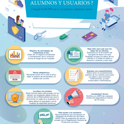 COL·LABORACIONS: Importància de la Protecció de Dades